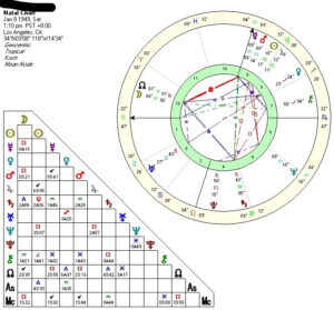 Sample Astro chart